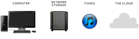Cloud diagram